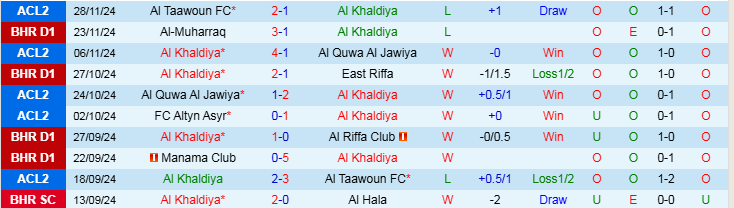 Nhận định, Soi kèo Al Khaldiya vs FC Altyn Asyr, 21h00 ngày 4/12 - Ảnh 1