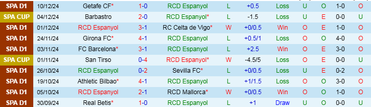 Nhận định, Soi kèo Espanyol vs Osasuna, 20h00 ngày 14/12 - Ảnh 1