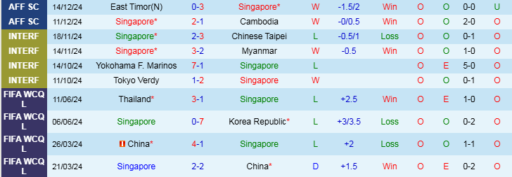 Nhận định, Soi kèo Singapore vs Thái Lan, 19h30 ngày 17/12 - Ảnh 1