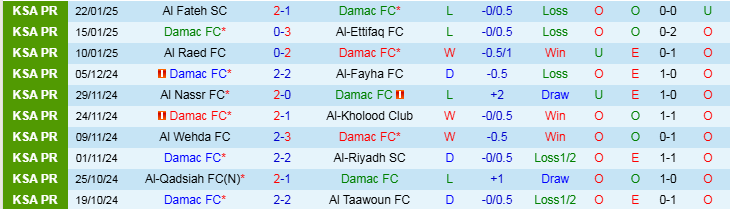 Nhận định, Soi kèo Damac FC vs Al Ittihad Jeddah, 21h05 ngày 27/1 - Ảnh 1