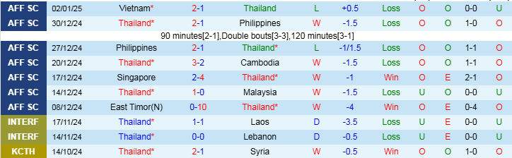 Nhận định, Soi kèo Thái Lan vs Việt Nam, 20h00 ngày 5/1 - Ảnh 1