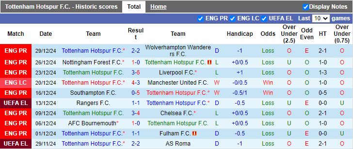 Nhận định, Soi kèo Tottenham vs Newcastle, 19h30 ngày 4/1 - Ảnh 1